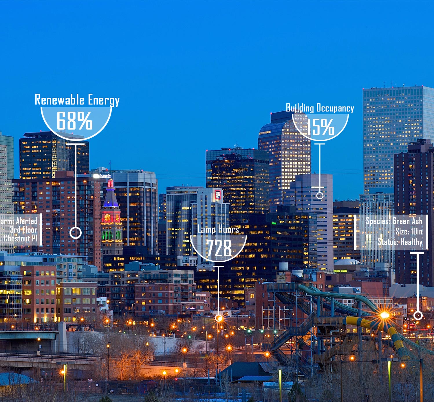 smart-city-data